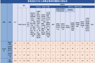 魔术官方：艾萨克遭遇右脚踝扭伤 本场比赛不会回归